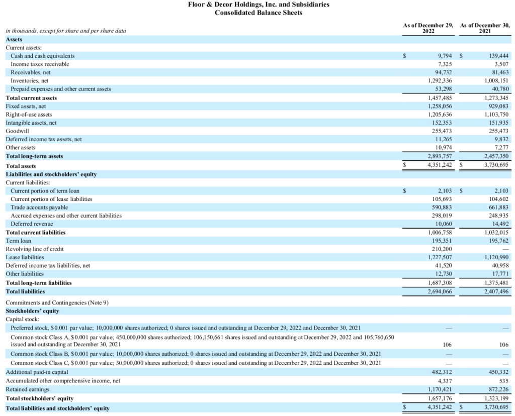 Floor & Decor Holdings balance sheet FY2022