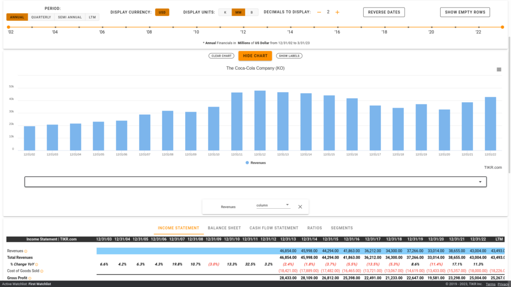 TIKR terminal chart financial data